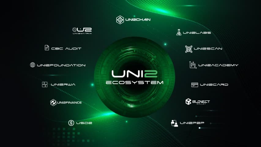 Development 1